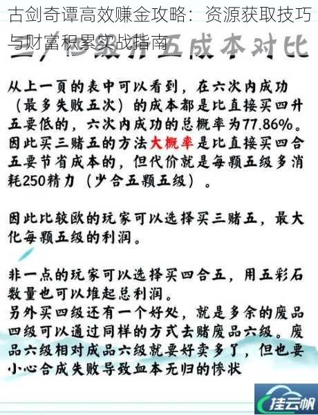 古剑奇谭高效赚金攻略:资源获取技巧与财富积累实战指南