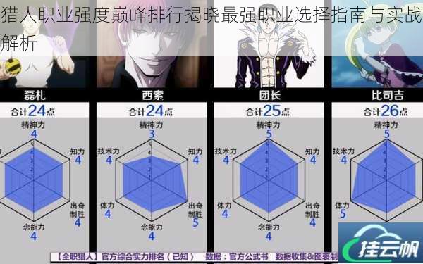 猎人职业强度巅峰排行揭晓最强职业选择指南与实战解析