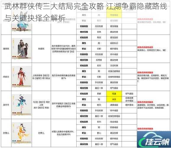 武林群侠传三大结局完全攻略 江湖争霸隐藏路线与关键抉择全解析