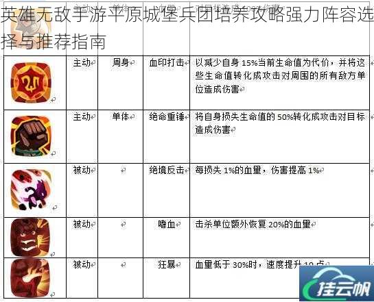 英雄无敌手游平原城堡兵团培养攻略强力阵容选择与推荐指南