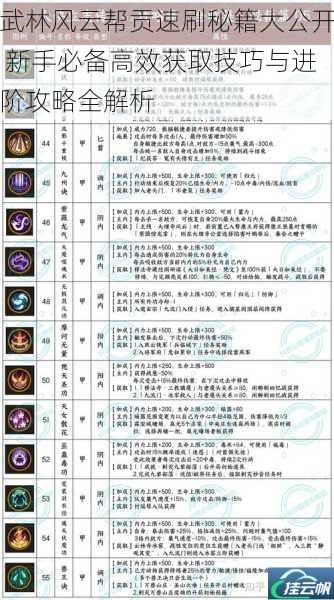 武林风云帮贡速刷秘籍大公开 新手必备高效获取技巧与进阶攻略全解析
