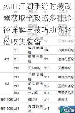 热血江湖手游时装武器获取全攻略多种途径详解与技巧助你轻松收集装备