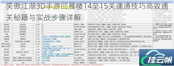 笑傲江湖3D手游回雁楼14至15关速通技巧高效通关秘籍与实战步骤详解