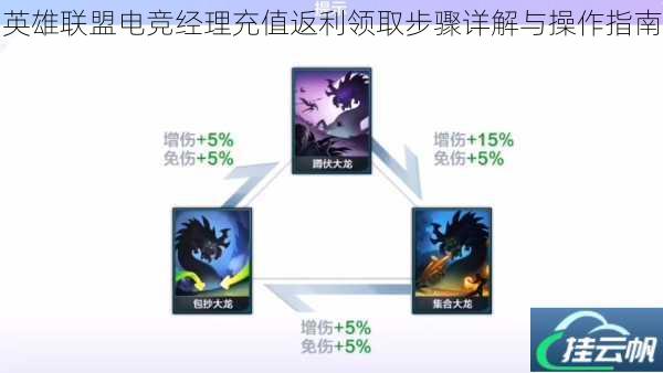 英雄联盟电竞经理充值返利领取步骤详解与操作指南