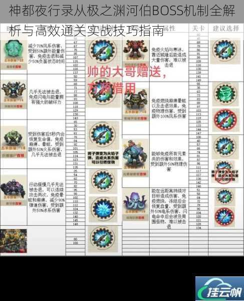 神都夜行录从极之渊河伯BOSS机制全解析与高效通关实战技巧指南
