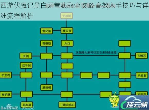 西游伏魔记黑白无常获取全攻略 高效入手技巧与详细流程解析