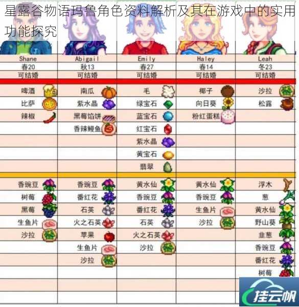 星露谷物语玛鲁角色资料解析及其在游戏中的实用功能探究