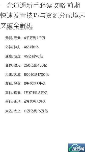 一念逍遥新手必读攻略 前期快速发育技巧与资源分配境界突破全解析