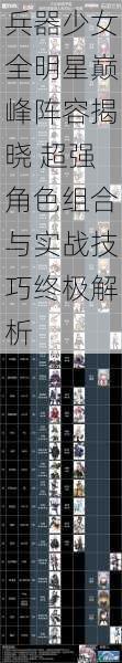 兵器少女全明星巅峰阵容揭晓 超强角色组合与实战技巧终极解析