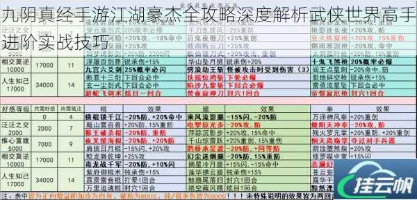 九阴真经手游江湖豪杰全攻略深度解析武侠世界高手进阶实战技巧