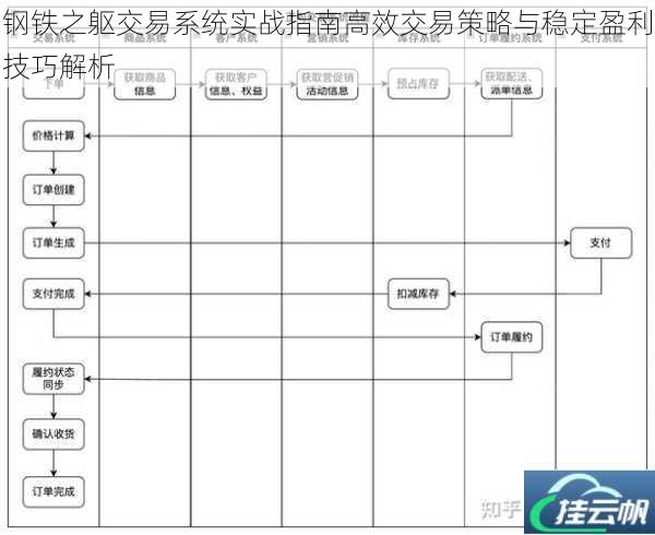 钢铁之躯交易系统实战指南高效交易策略与稳定盈利技巧解析
