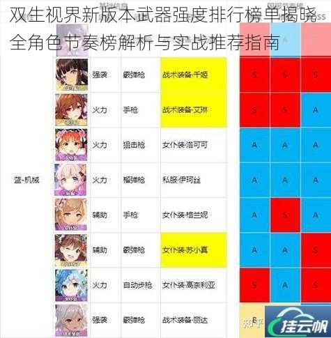 双生视界新版本武器强度排行榜单揭晓 全角色节奏榜解析与实战推荐指南