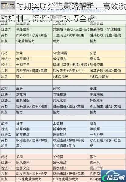 三国时期奖励分配策略解析:高效激励机制与资源调配技巧全览