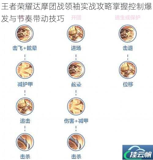 王者荣耀达摩团战领袖实战攻略掌握控制爆发与节奏带动技巧