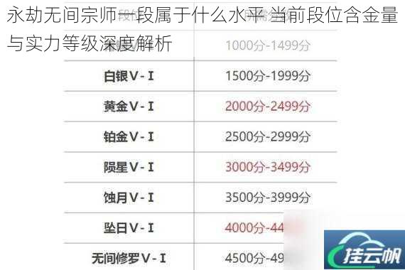 永劫无间宗师一段属于什么水平 当前段位含金量与实力等级深度解析