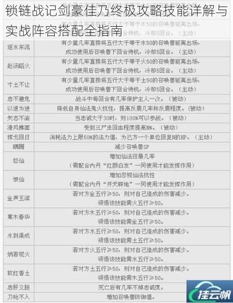 锁链战记剑豪佳乃终极攻略技能详解与实战阵容搭配全指南