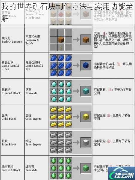 我的世界矿石块制作方法与实用功能全解