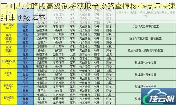 三国志战略版高级武将获取全攻略掌握核心技巧快速组建顶级阵容
