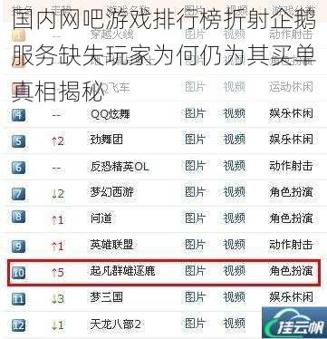 国内网吧游戏排行榜折射企鹅服务缺失玩家为何仍为其买单真相揭秘