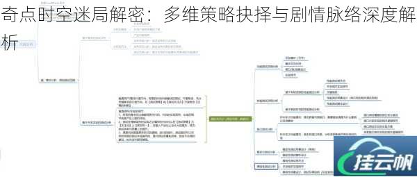 奇点时空迷局解密:多维策略抉择与剧情脉络深度解析
