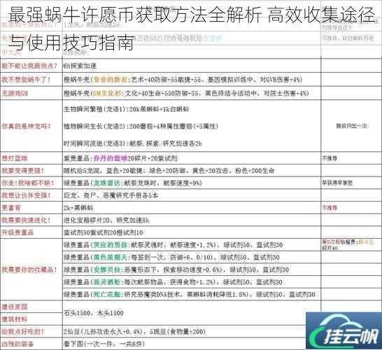 最强蜗牛许愿币获取方法全解析 高效收集途径与使用技巧指南