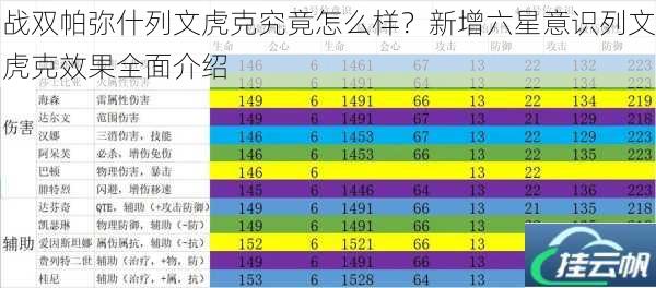 战双帕弥什列文虎克究竟怎么样?新增六星意识列文虎克效果全面介绍