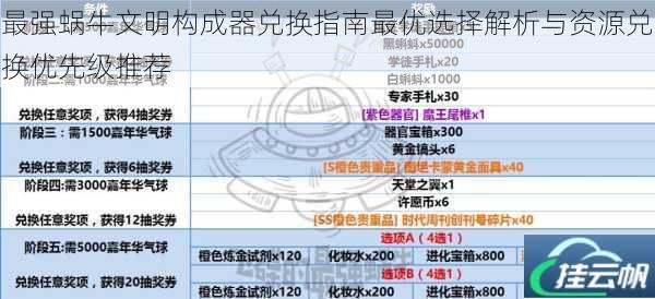 最强蜗牛文明构成器兑换指南最优选择解析与资源兑换优先级推荐