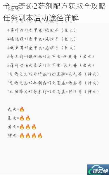 全民奇迹2药剂配方获取全攻略任务副本活动途径详解