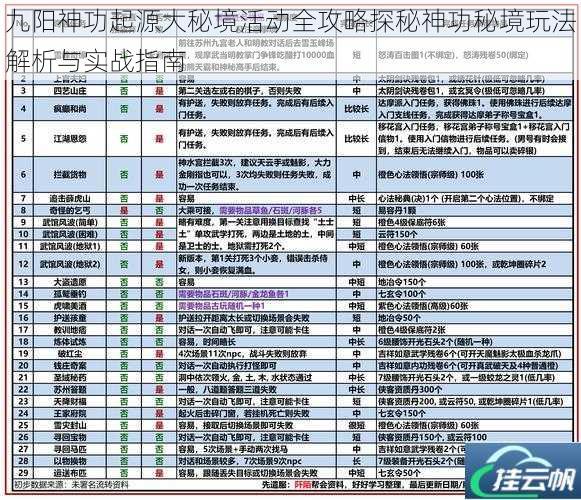 九阳神功起源大秘境活动全攻略探秘神功秘境玩法解析与实战指南
