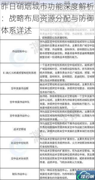 昨日硝烟城市功能深度解析:战略布局资源分配与防御体系详述