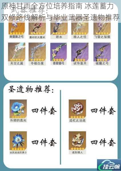 原神甘雨全方位培养指南 冰莲蓄力双修路线解析与毕业武器圣遗物推荐