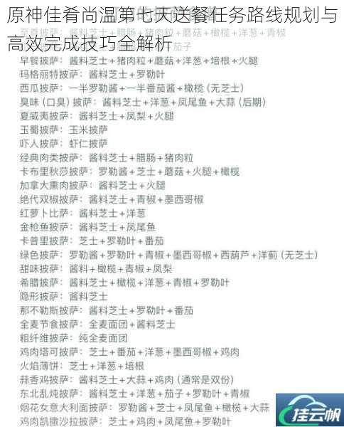 原神佳肴尚温第七天送餐任务路线规划与高效完成技巧全解析