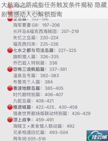 大航海之路戒指任务触发条件揭秘 隐藏剧情感动人心解锁指南
