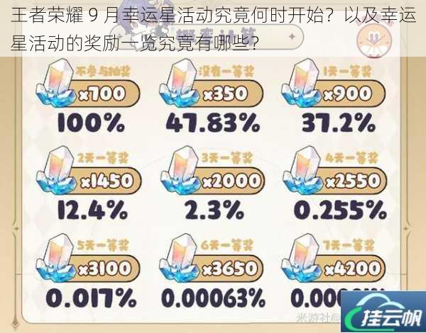 王者荣耀 9 月幸运星活动究竟何时开始?以及幸运星活动的奖励一览究竟有哪些?