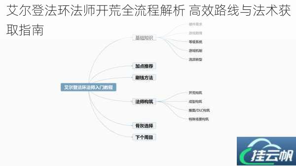 艾尔登法环法师开荒全流程解析 高效路线与法术获取指南