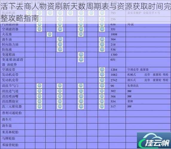 活下去商人物资刷新天数周期表与资源获取时间完整攻略指南