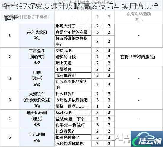 猫宅97好感度速升攻略 高效技巧与实用方法全解析