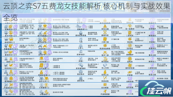 云顶之弈S7五费龙女技能解析 核心机制与实战效果全览