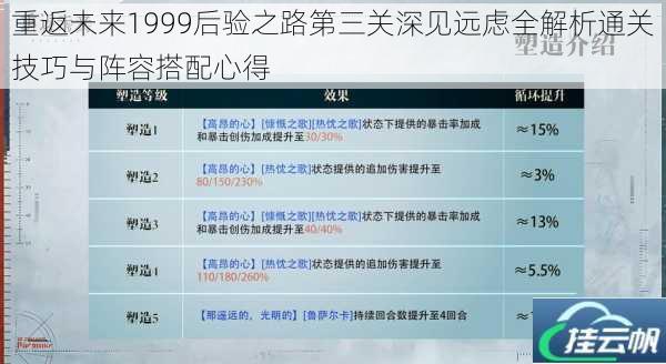 重返未来1999后验之路第三关深见远虑全解析通关技巧与阵容搭配心得