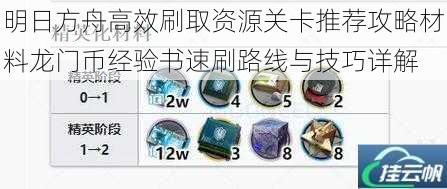 明日方舟高效刷取资源关卡推荐攻略材料龙门币经验书速刷路线与技巧详解