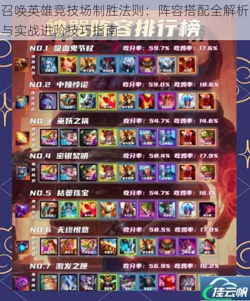 召唤英雄竞技场制胜法则:阵容搭配全解析与实战进阶技巧指南