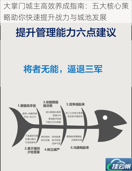 大掌门城主高效养成指南:五大核心策略助你快速提升战力与城池发展