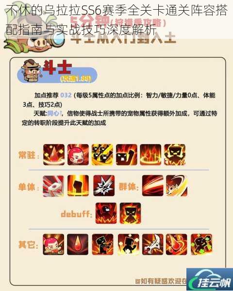 不休的乌拉拉SS6赛季全关卡通关阵容搭配指南与实战技巧深度解析