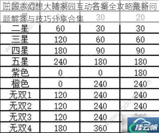 三国志幻想大陆家园互动答案全攻略最新问题解答与技巧分享合集