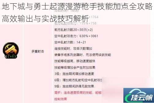 地下城与勇士起源漫游枪手技能加点全攻略高效输出与实战技巧解析