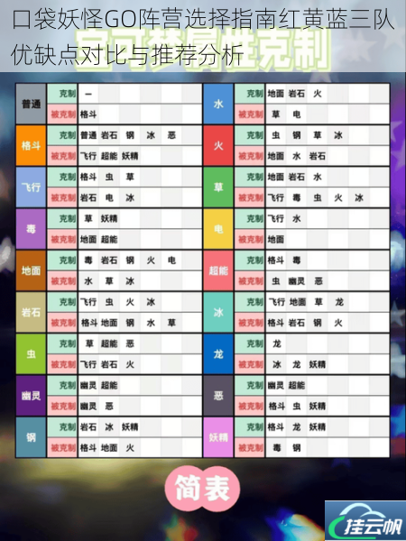 口袋妖怪GO阵营选择指南红黄蓝三队优缺点对比与推荐分析
