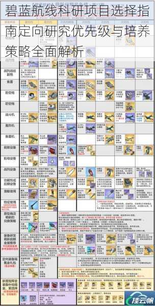 碧蓝航线科研项目选择指南定向研究优先级与培养策略全面解析
