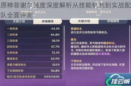 原神菲谢尔强度深度解析从技能机制到实战配队全面评测