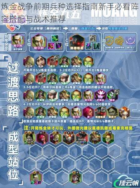 炼金战争前期兵种选择指南新手必看阵容搭配与战术推荐