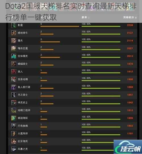 Dota2国服天梯排名实时查询最新天梯排行榜单一键获取